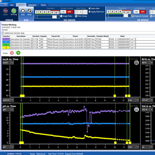 Acquisire e analizzare II