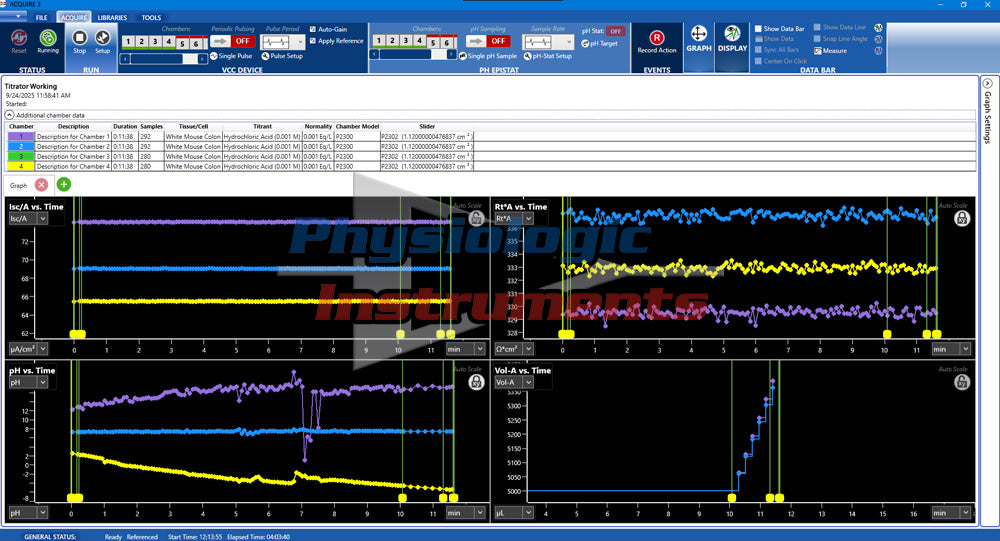 Acquire & Analyze 3 — Multi-Channel Data Acquisition & Integrated pH Control Acquire & Analyze 3 — Multi-Channel Data Acquisition & Integrated pH Control