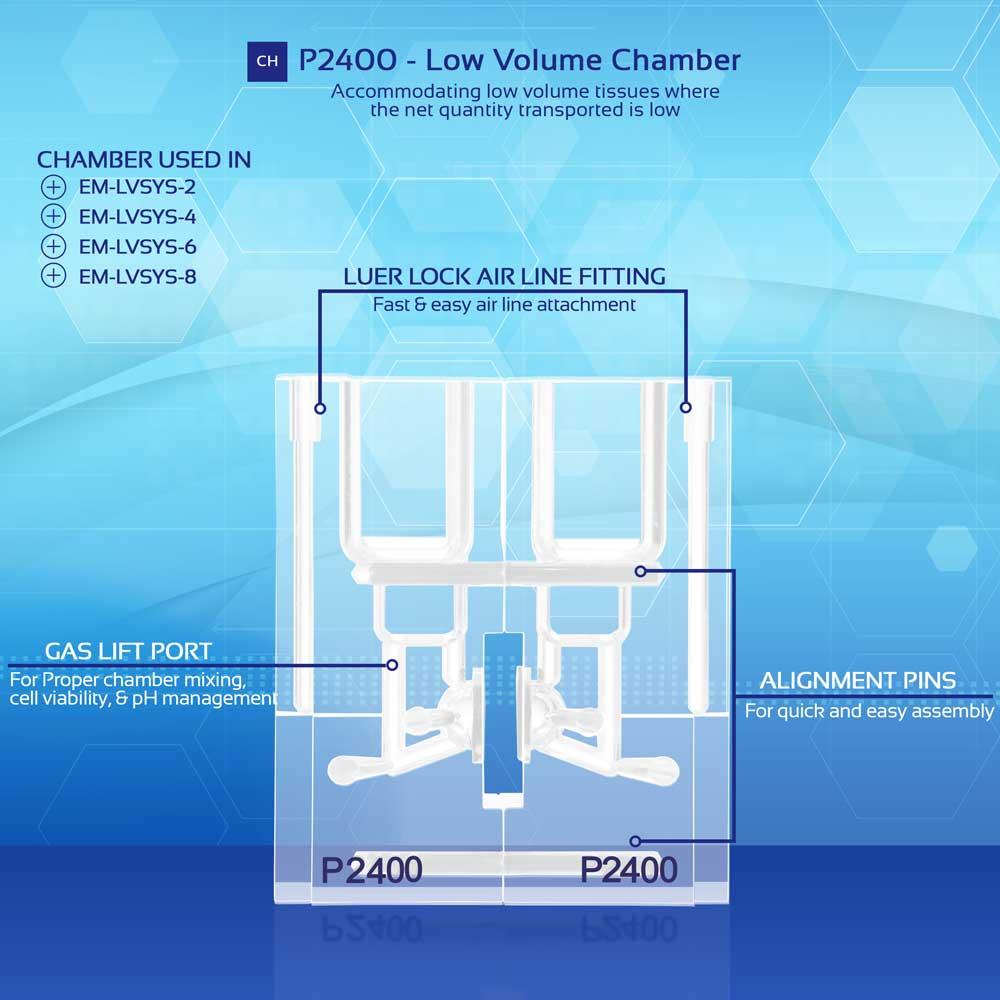 P2400 EasyMount Low Volume Ussing Chamber – Physiologic Instruments Inc